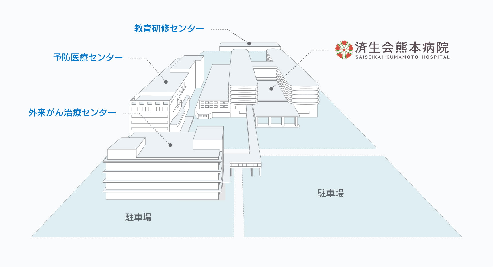 病院鳥瞰図
